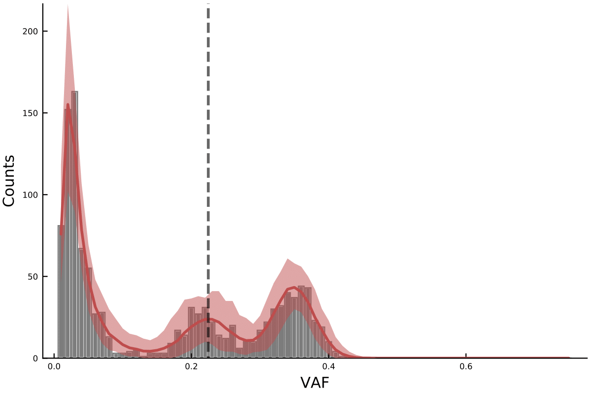 ABCplots