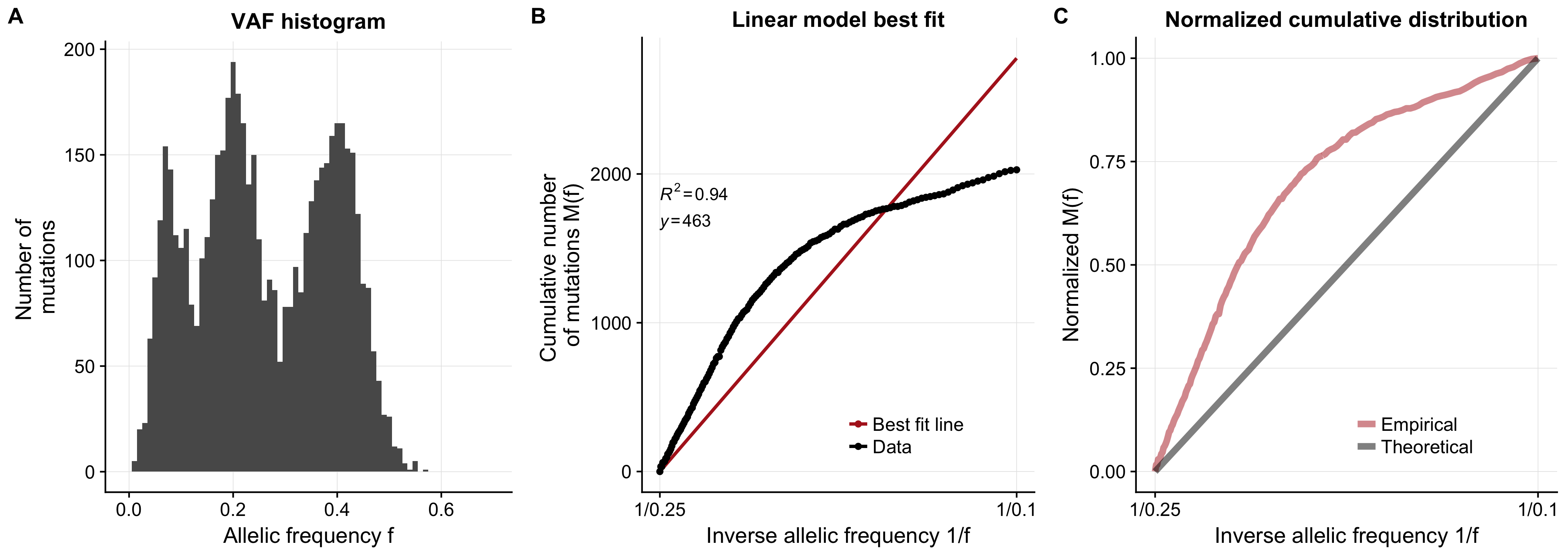 neutralitytestr plot